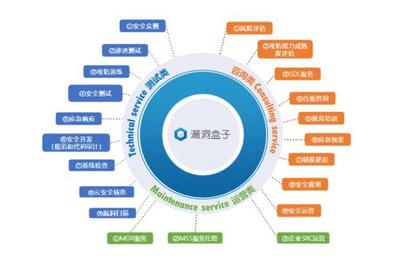 斗象科技荣膺IDC《中国网络安全咨询服务市场洞察报告》推荐厂商，专业实力再获权威认可