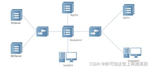 2023年河北省职业院校技能大赛网络系统管理赛项 模块B Windows部署样题之安全咨询服务